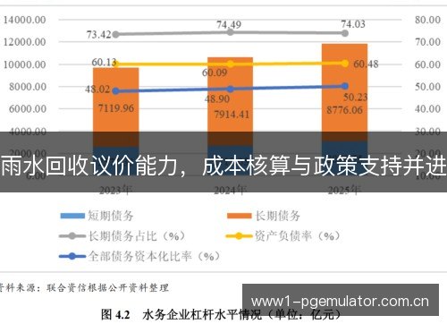 雨水回收议价能力,成本核算与政策支持并进 雨水回收议价能力,成本核算与政策支持并进